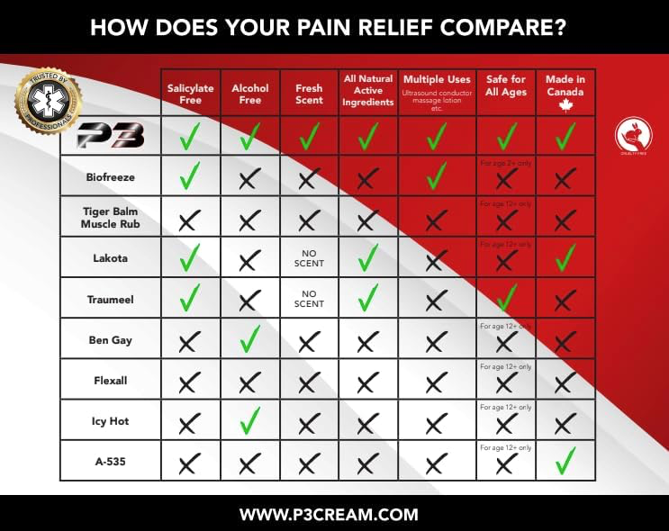 P3 Muscle & Joint 60ml Extra Strength Roll-On pill4me pharmacy.webp